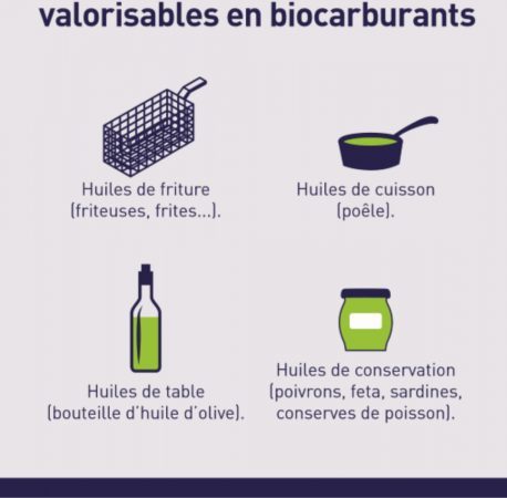 collecte des huiles alimentaires