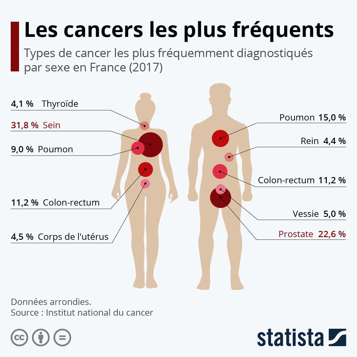 Jeudi 4 Fevrier Journee Mondiale Contre Le Cancer Petite Republique Com